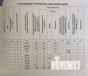 Коттедж 131м², 2-этажный, участок 5 сот.  