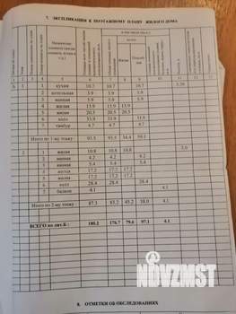 Коттедж 177м&sup2;, 2-этажный, участок 7 сот.  