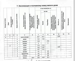 Дом 130м², 2-этажный, участок 6 сот.  