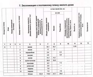 Дача 116м², 1-этажный, участок 6 сот.  