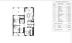 Коттедж 154м², 1-этажный, участок 7 сот.  