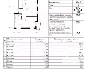 3-к квартира, вторичка, 85м2, 2/17 этаж