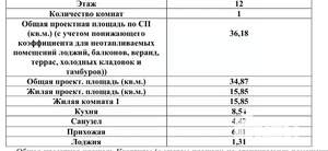 1-к квартира, вторичка, 40м2, 12/20 этаж