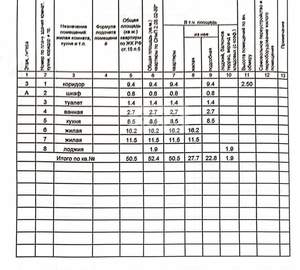2-к квартира, вторичка, 52м2, 3/5 этаж