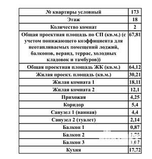 2-к квартира, строящийся дом, 68м2, 18/25 этаж