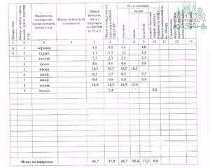 2-к квартира, вторичка, 47м2, 9/9 этаж