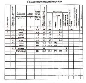 2-к квартира, вторичка, 52м2, 3/5 этаж